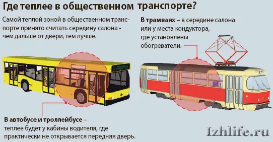 Контакты - Транспортная компания СМ-Транс