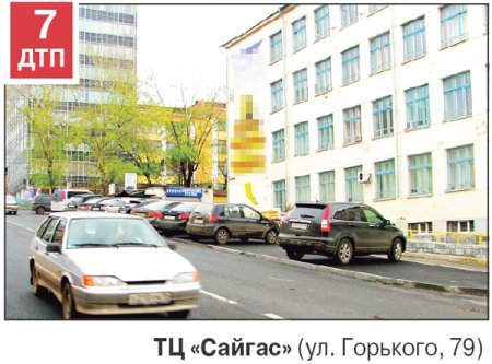 У каких торговых центров Ижевска самые аварийные парковки?
