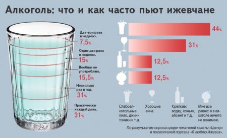 «Сухой закон - 2»: теперь ночью в Ижевске и пиво будет под запретом?