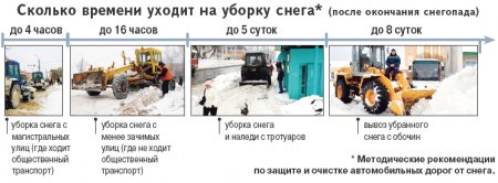 Почему снегопады вызвали транспортный коллапс в Ижевске?
