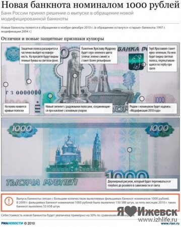 Банкоматы в Ижевске принимают новые 1000-рублевые банкноты за фальшивки