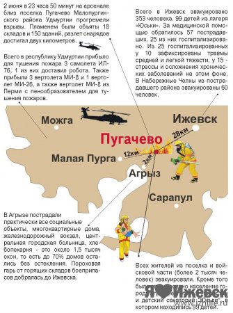 МЧС по Удмуртии: ситуация в Пугачево стабилизировалась