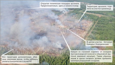 Почему взорвался арсенал в Пугачево