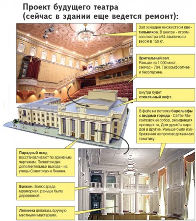 Новое здание Русского драмтеатра откроется в ноябре