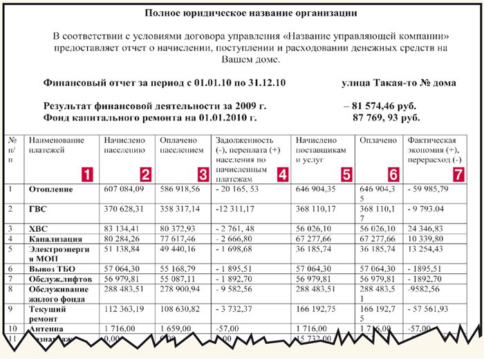 Форма отчета по мкд за год образец согласно закона