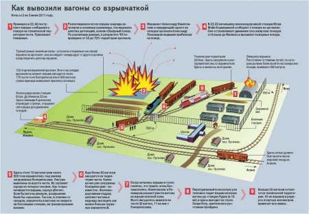 Герои Пугачево: как на самом деле пытались предотвратить трагедию