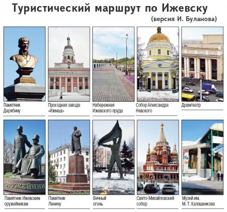 Туроператоры Ижевска считают, что в городе можно возродить локальный туризм
