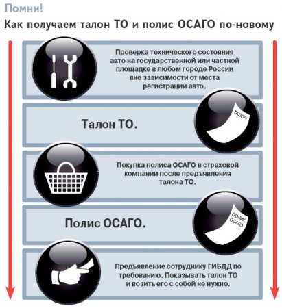 Лазейки в новой схеме техосмотра: Полисы ОСАГО в Ижевске начнут продавать на каждом углу?