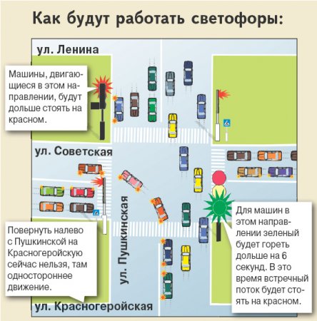 На перекрестке улиц Пушкинской и Советской изменили работу светофоров