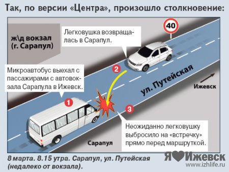Маршрутка «Ижевск - Сарапул» столкнулась с иномаркой: два человека погибли, 11 попали в больницу