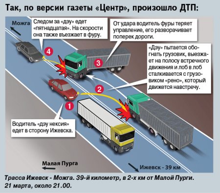 Смертельное ДТП на трассе Ижевск - Можга: четверо молодых парней погибли