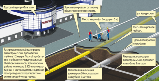 Газовое ЧП в Ижевске: как накажут виновных