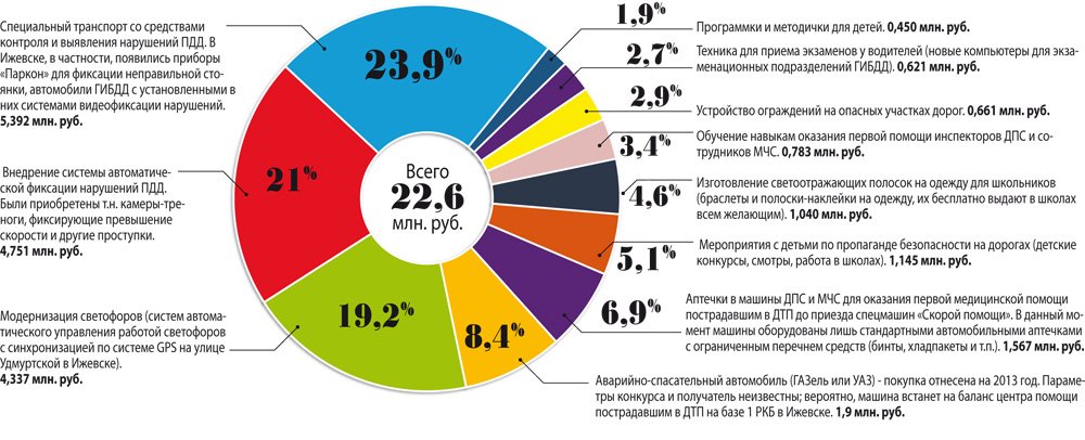 Сколько людей умирает в дтп. Причины ДТП статистика. Причины ДТП В России статистика. Причины дорожно-транспортных происшествий статистика. Причины ДТП диаграмма.