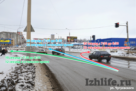 На перекрестке Пушкинская-Чугуевского в Ижевске изменят схему проезда