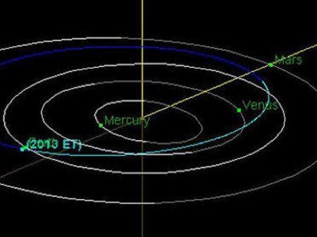 Мимо Земли пролетел астероид размером с городской квартал