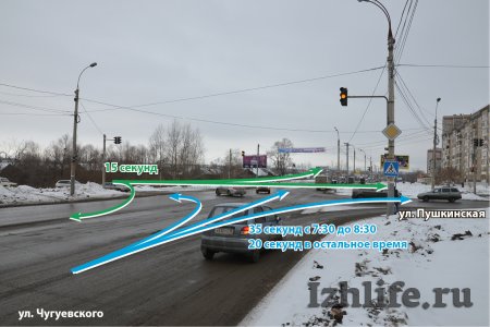 На перекрестке Пушкинская - Чугуевского в Ижевске изменили работу светофоров