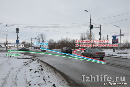 На перекрестке Пушкинская - Чугуевского в Ижевске изменили работу светофоров