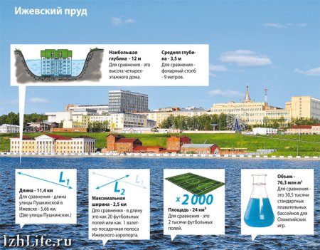 что нашли в ижевском пруду. Смотреть фото что нашли в ижевском пруду. Смотреть картинку что нашли в ижевском пруду. Картинка про что нашли в ижевском пруду. Фото что нашли в ижевском пруду