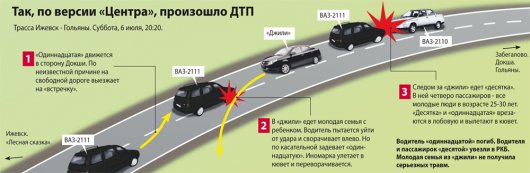 Происшествия недели: авария с отдыхающими и новый поджог авто в Ижевске