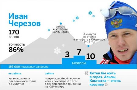 Иван Черезов может стать лучшим биатлонистом России