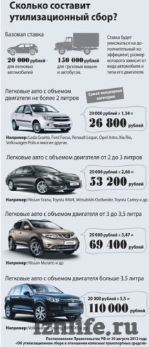 В Новом году эксперты прогнозируют рост цен на автомобили в Удмуртии