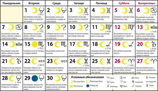 Лунный календарь для ижевчан на апрель