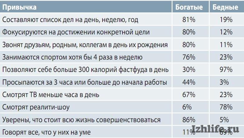 Если у вас нет плана как стать богатым значит вы планируете стать бедным