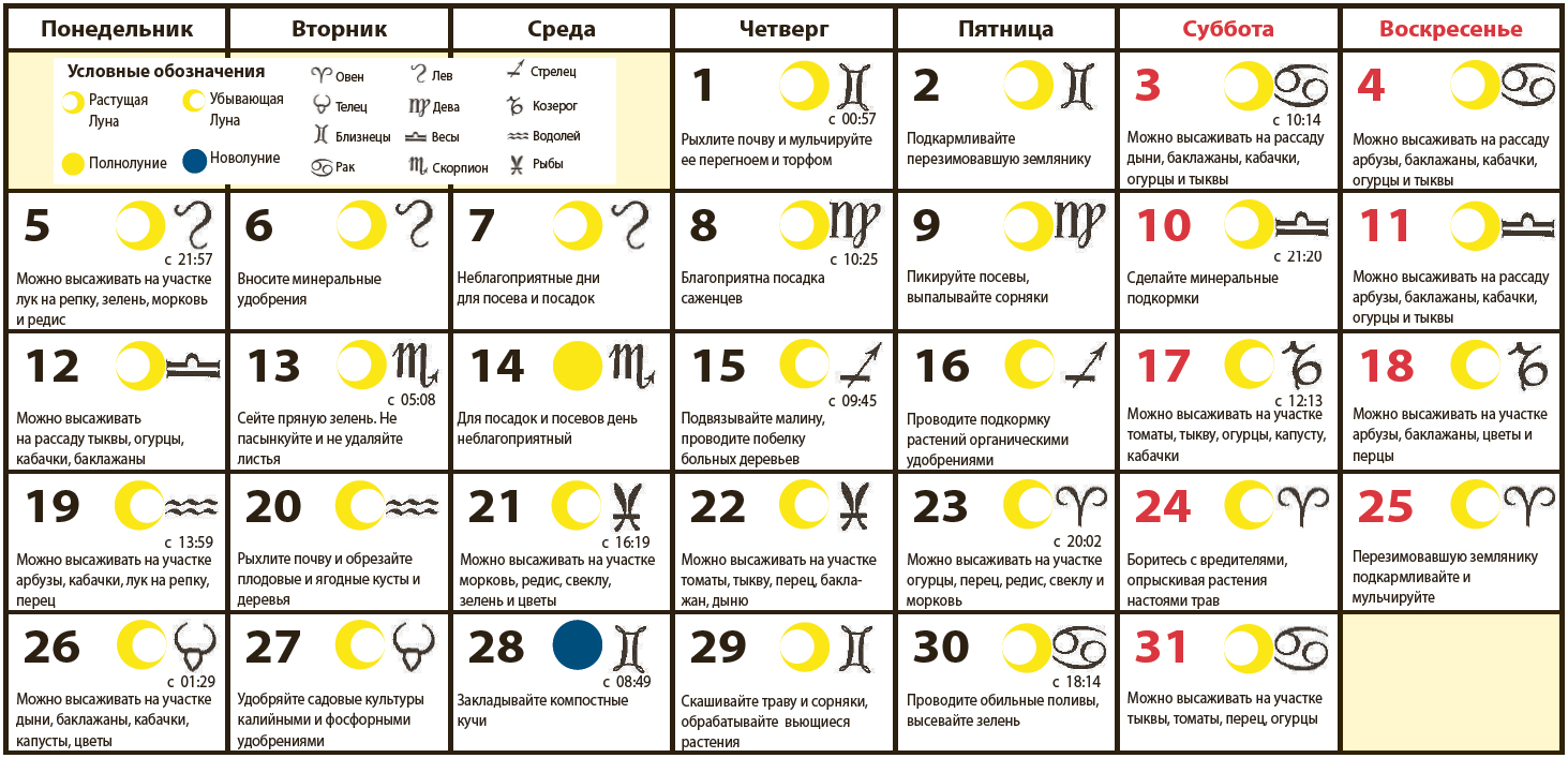 Календарь фаз луны на апрель 2024. Лунный календарь знаки зодиака. Знак Луны. Задиокал ный календарь. Символы лунных дней.
