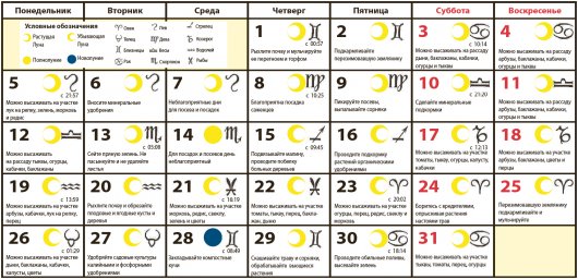 Лунный календарь на май