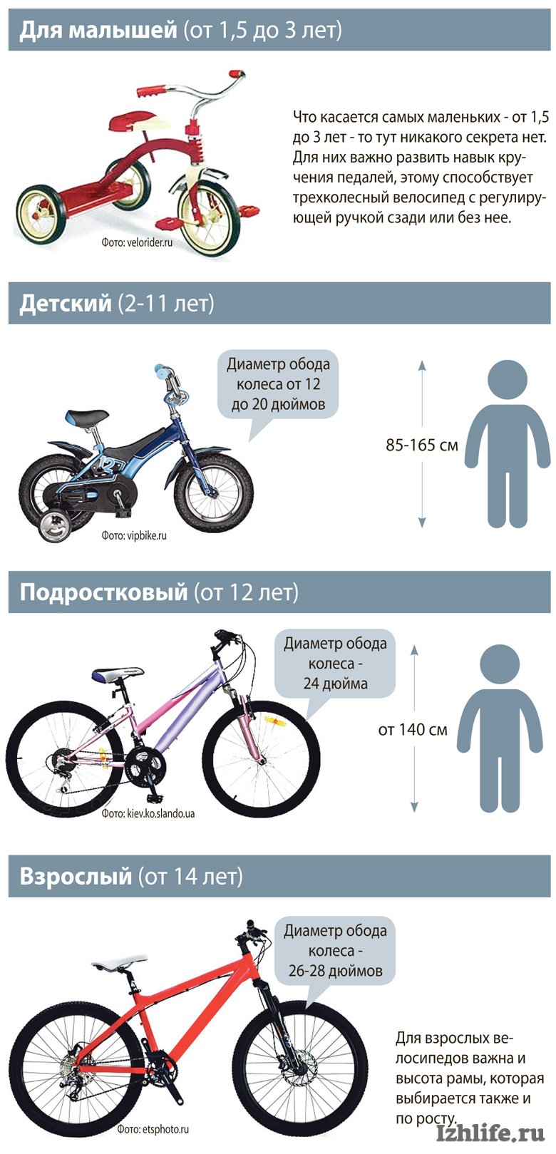 Как определить размер колеса велосипеда. Размер колес детского велосипеда по росту. Как выбрать велосипед для ребенка 4 года по росту и весу таблица. Таблица подбора велосипеда по росту ребенка рамы. Как выбрать раму для велосипеда по росту таблица.