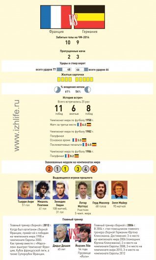 Ясновидящая из Ижевска о ЧМ-2014: немцы забьют три гола и обыграют французов