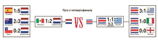 Ижевский енот Фрося назвал всех полуфиналистов чемпионата мира-2014