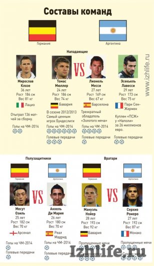 Германия-Аргентина: ижевские эксперты дали прогноз на финал чемпионата мира