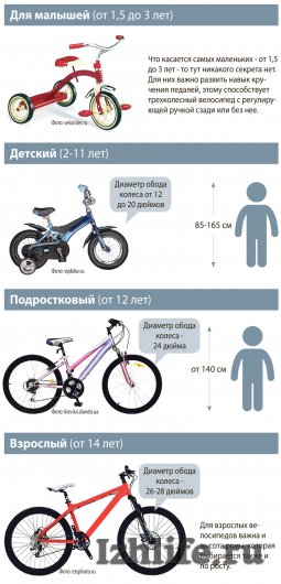 Как ижевчанам выбрать детский велосипед