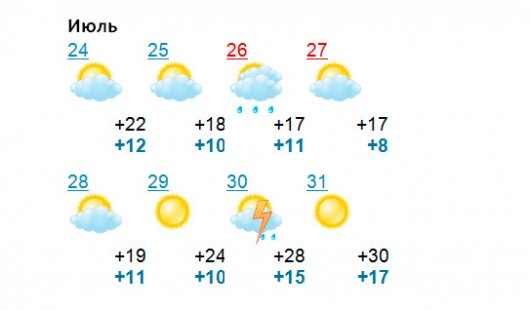 Почему в Ижевске такое холодное лето и когда придет тепло?