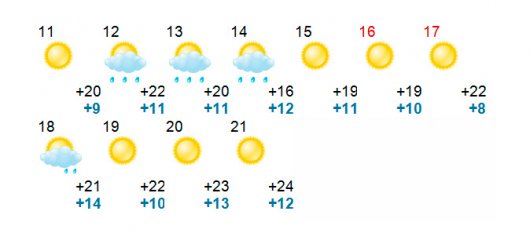 Почему в Ижевске такое холодное лето и когда придет тепло?