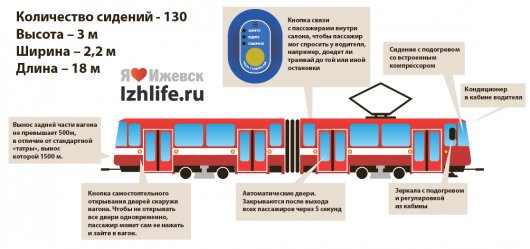 Связь с пассажирами, кондиционер и автоматические двери: на следующей неделе в Ижевске появится немецкий трамвай