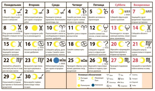 Лунный календарь для ижевчан на сентябрь