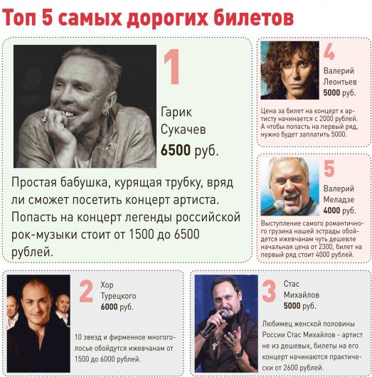 Новый концертный сезон в Ижевске: билеты на звезд в цифрах
