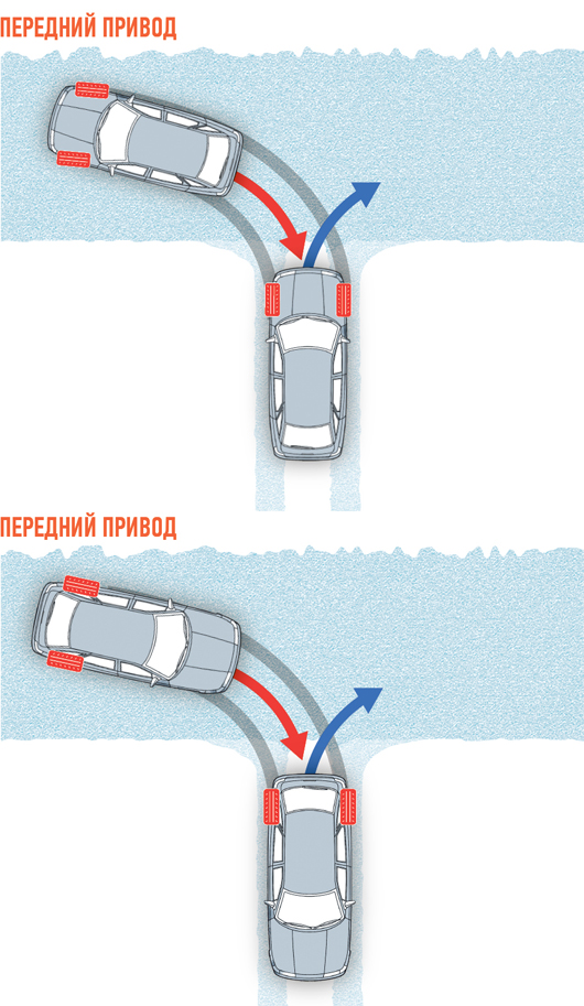 Как выехать на переднем приводе