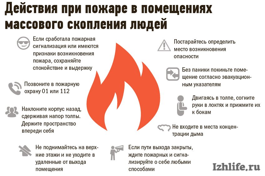 Действия людей в случае пожара