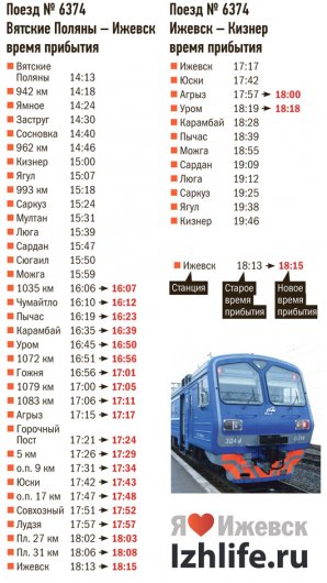 С 26 марта изменится расписание пригородных поездов Ижевск - Кизнер и Ижевск - Вятские Поляны