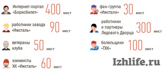 Купить билет на полуфинальные матчи «Ижстали» можно будет от 300 до 700 рублей