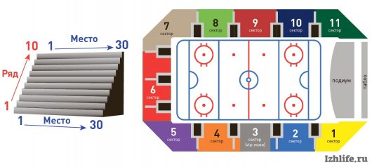 Билеты в кассах Ледового дворца на пятый финальный матч между «Ижсталью» и «Торосом» начнут продавать 18 апреля