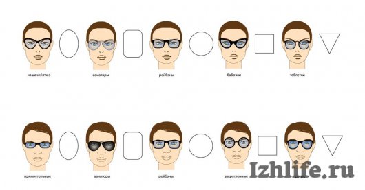 Как ижевчанам выбрать солнцезащитные очки по форме лица