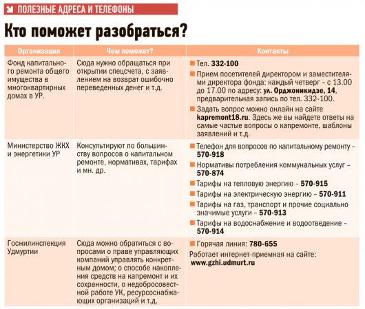 Капитальный ремонт в Ижевске: на что мы реально собираем деньги?