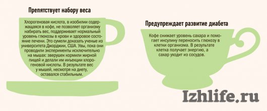 Семь причин для ижевчан полюбить кофе