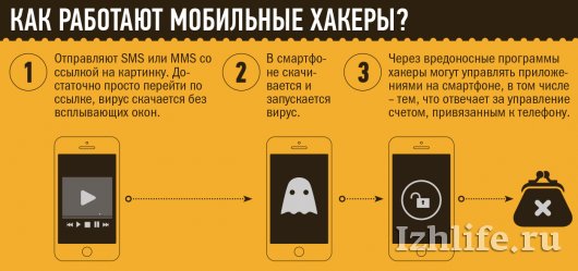 Жертвами мобильного мошенничества стали более 1500 ижевчан