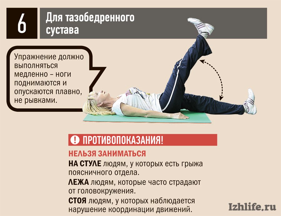 Тазобедренный сустав физические упражнения. Упражнения для тазобедренного сустава. Тренировки для больных суставов бедер. Упражнения для бедренного сустава. Упражнения для сустава бедра.