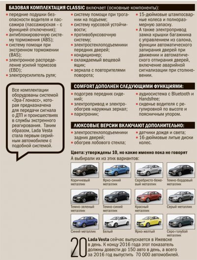 7 вопросов ижевчан о Lada Vesta: в каких цветах будет выпускаться и когда появится в продаже